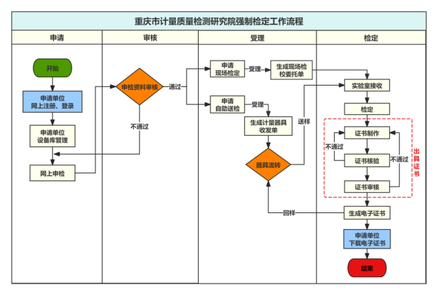 上传图片